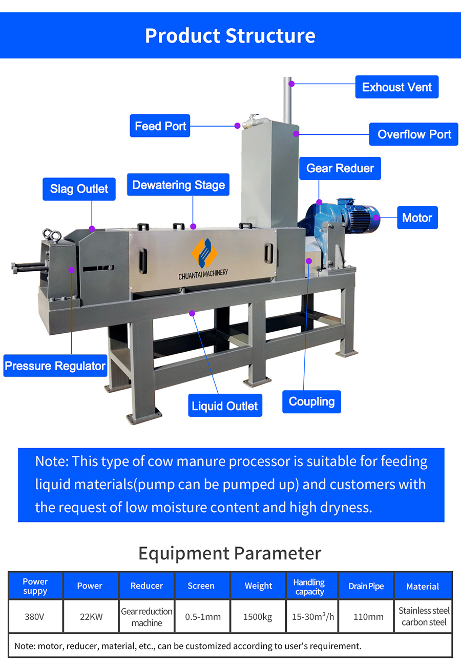 Product structure of the cow manure processor: feed port, exhaust vent, overflow port, dewatering stage, slag outlet, pressure regulator, liquid outlet, gear reducer and motor