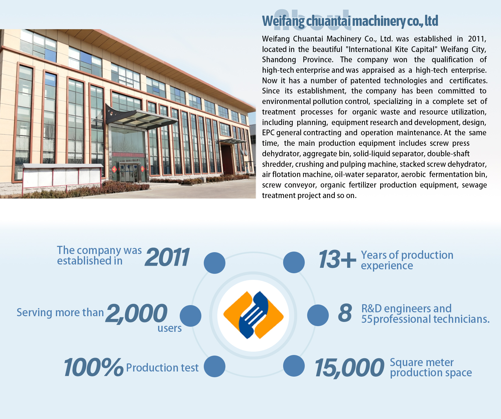 Weifang Chuantai Machinery Co., Ltd - factory and company profile